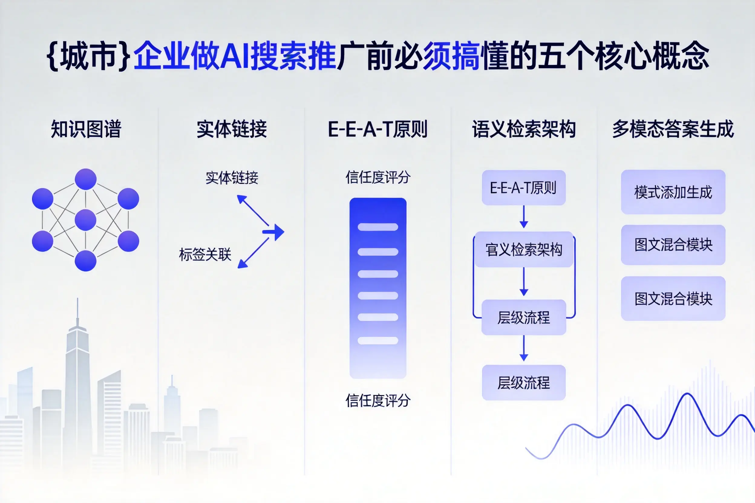 莒南企业做AI搜索推广前必须搞懂的五个核心概念