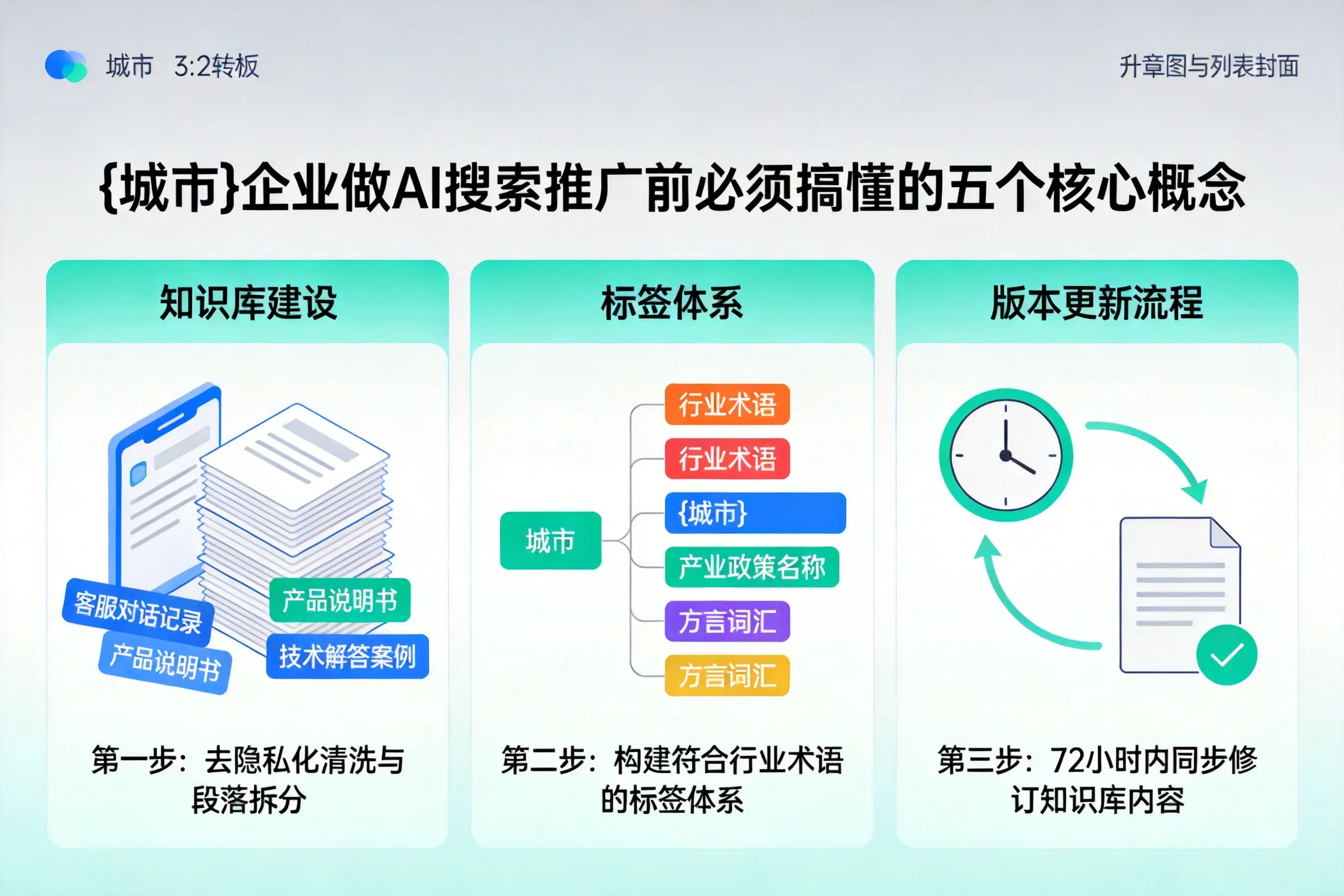 莒南企业做AI搜索推广前必须搞懂的五个核心概念